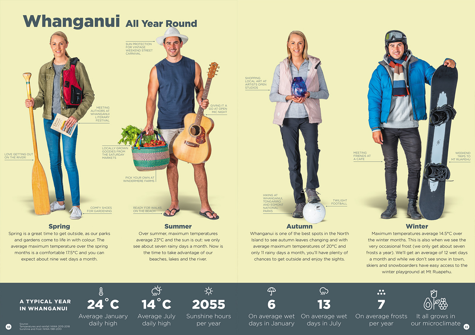 Whanganui Lifestyle Guide Booklet Design