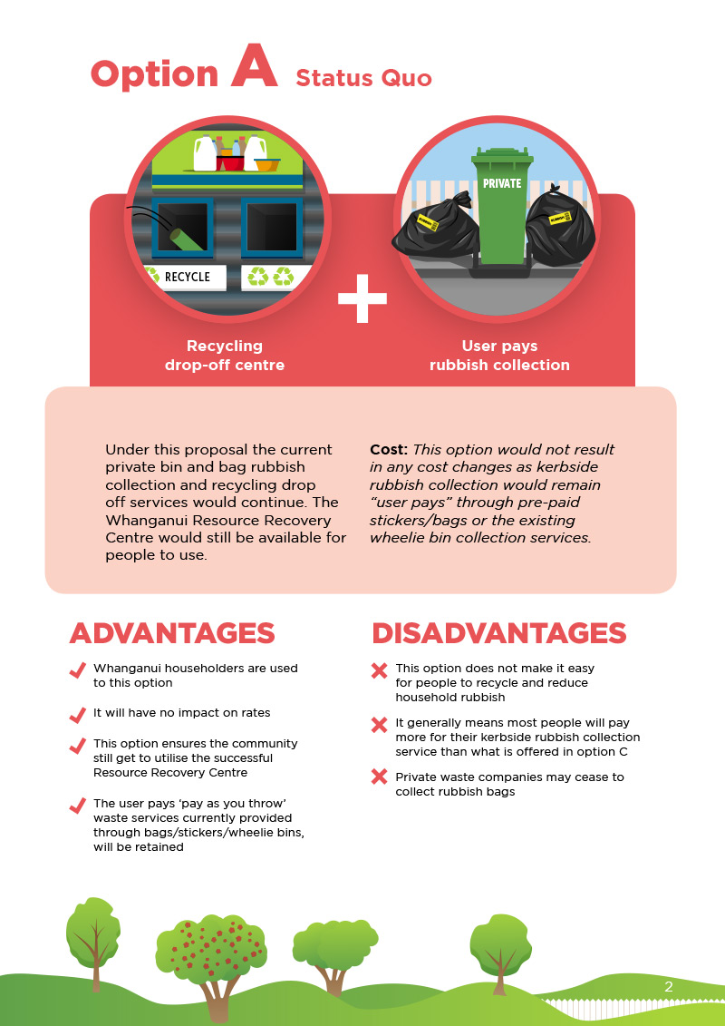 Community Waste Survey Illustration & Design