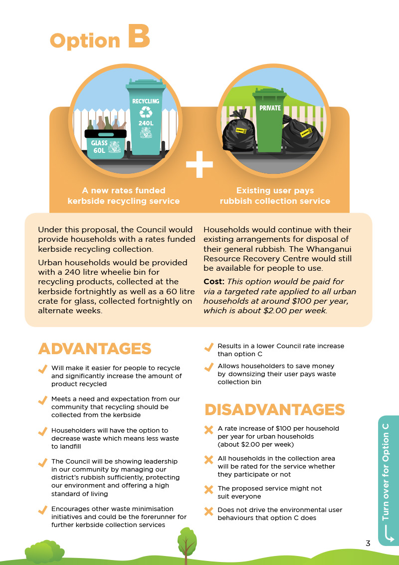 Community Waste Survey Illustration & Design