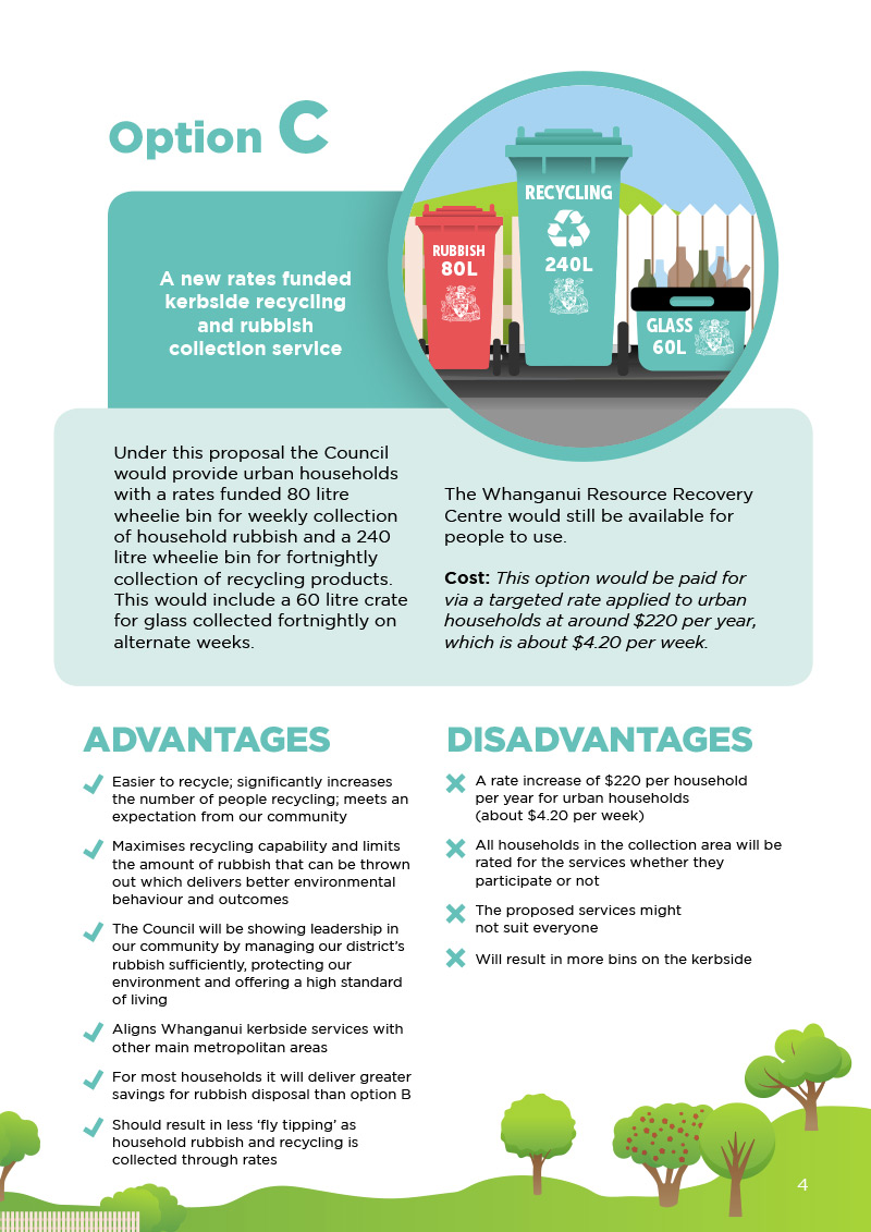 Community Waste Survey Illustration & Design